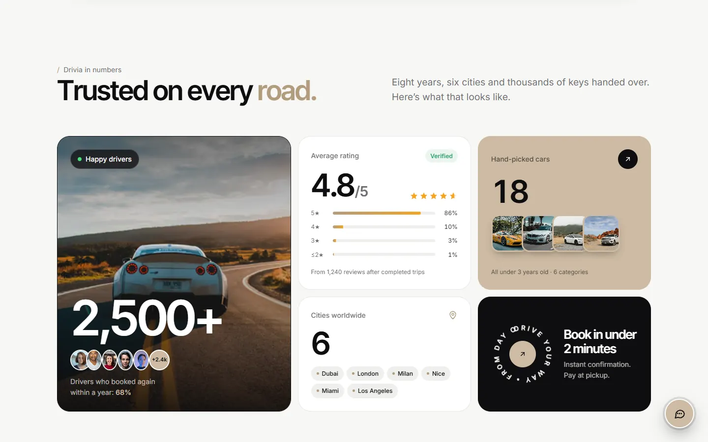 Drivia: Drivia in numbers